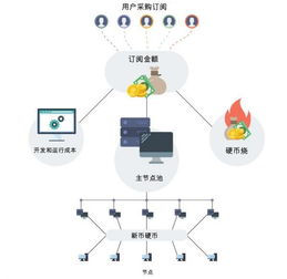 Fizcal 引領下一代會計軟件革命的區(qū)塊鏈技術應用
