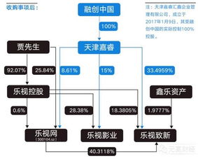樂視巨變 孫宏斌與賈躍亭的雙簧戲背后，誰主沉浮？區(qū)塊鏈技術(shù)能否成為新引擎