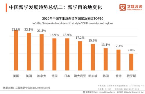 2020年全球留學市場變化與中國留學生選擇意愿行為分析報告 區塊鏈技術相關軟件與服務的影響