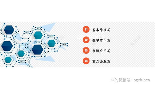 48頁PPT全景解讀 區塊鏈產業、市場應用與數字貨幣發展